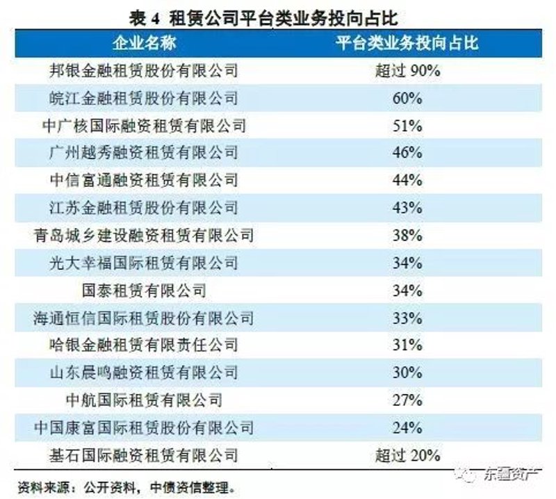 融资租赁合同中的常见陷阱及规避之道