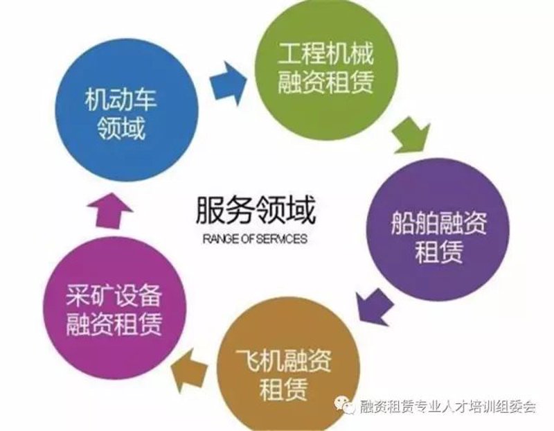 访谈记录:聊聊“国和嘉信”如何在融资租赁行业乘风破浪