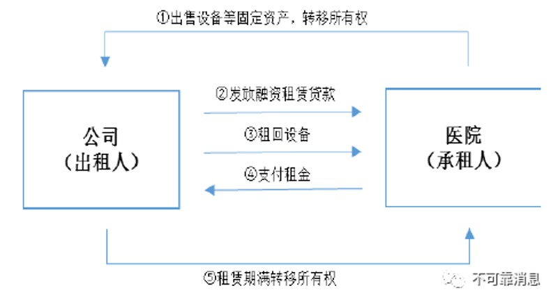 融资租赁车贷合法吗?这是一个备受关注的问题。
