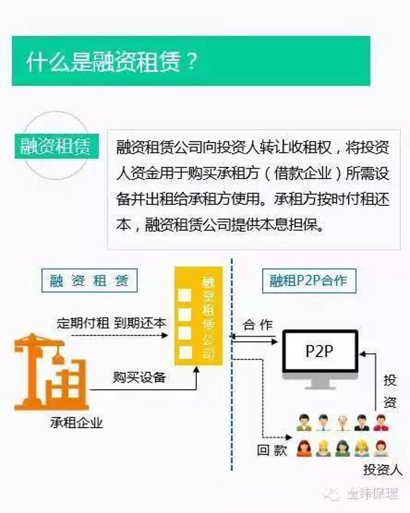 融资租赁车贷合法吗?购车分期新选择